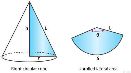 Notes: Cone | Mathematics for Grade 10