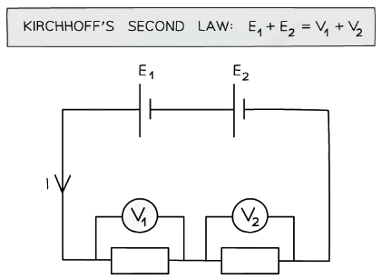 Image captionThe sum of the voltages are equal to the sum of the e.m.f from the batteries