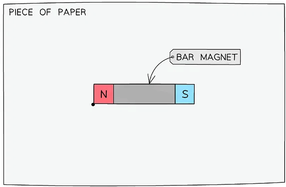 Magnetic Field & The Earth`s Magnetic Field | Physics for Grade 10