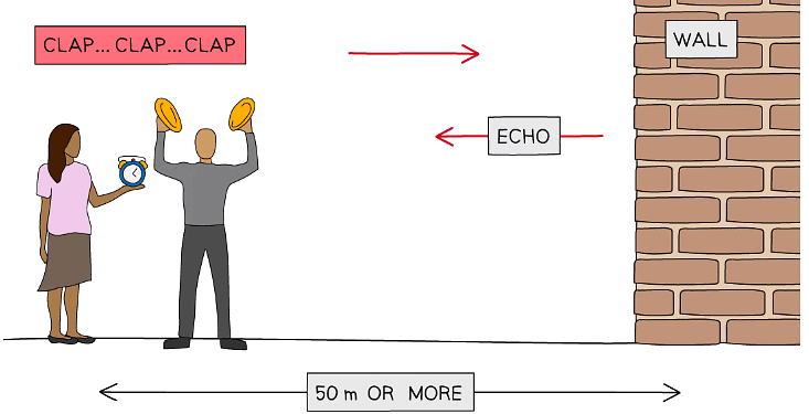 Measuring the speed of sound using echoes
