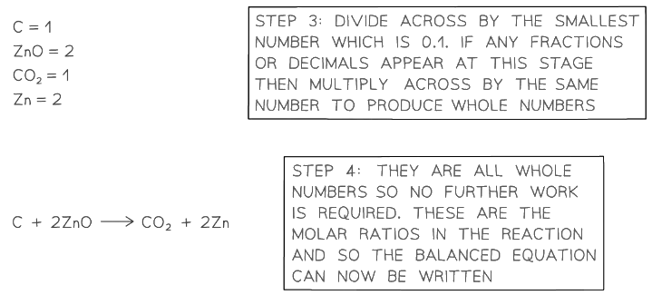 Amounts of Substances in Equations | Chemistry for Grade 10