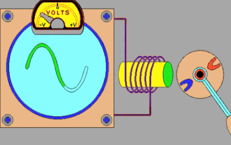 Summary: Motor Effect | Physics for Grade 10