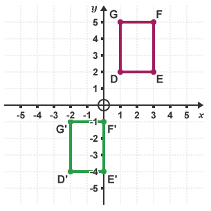 Reflection, Rotation & Translation | Mathematics for Grade 10