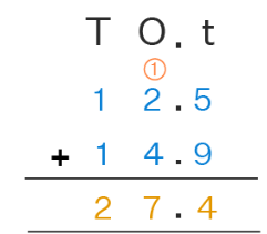Addition of Decimals