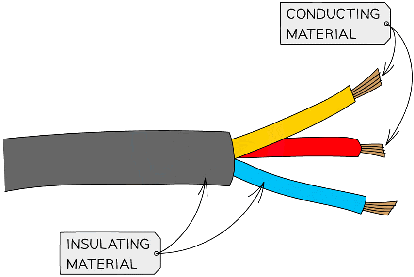 Bonding & Substance Properties | Chemistry for Grade 10
