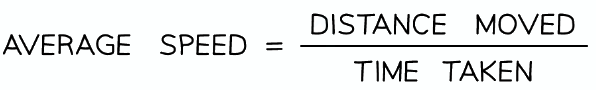 Measuring the Speed of Waves | Physics for Grade 10