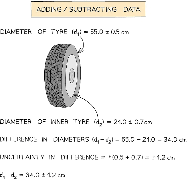 Errors & Uncertainties | Physics for Grade 10