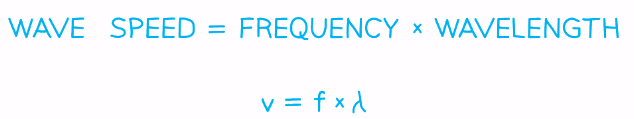 Describing Wave Motion & The Wave Equation | Physics for Grade 10