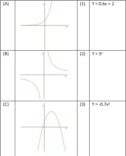 Drawing Different Types of Graphs | Mathematics for Grade 10
