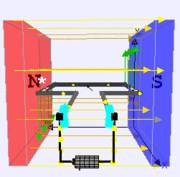 Summary: Motor Effect | Physics for Grade 10