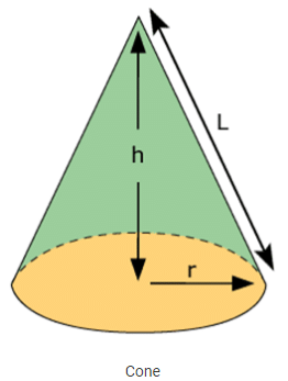 Notes: Cone | Mathematics for Grade 10