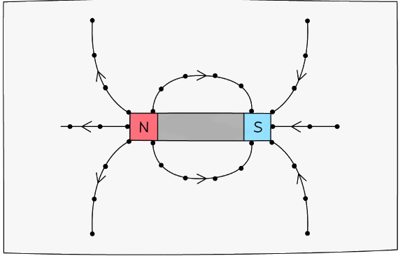 Magnetic Field & The Earth`s Magnetic Field | Physics for Grade 10