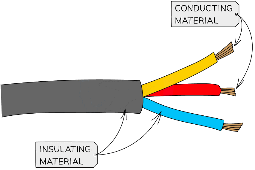 Bonding & Substance Properties | Chemistry for Grade 10
