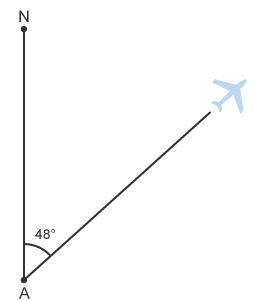 Loci & Constructions | Mathematics for Grade 10