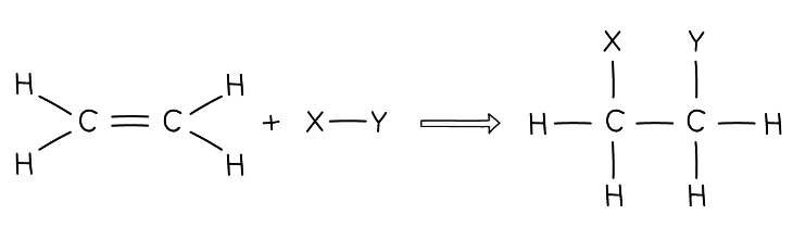 Diagram showing the general equation for the addition reaction of alkenes