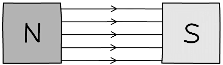 Magnetic Field & The Earth`s Magnetic Field | Physics for Grade 10