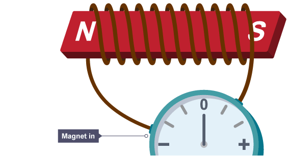 Electromagnetic (EM) Induction & Applications of the Generator Effect | Physics for Grade 10