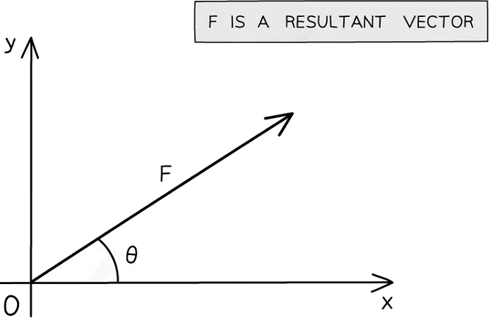 Physical Quantities and units | Physics for Grade 10