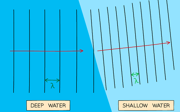 EM Waves, Matter & Atoms | Physics for Grade 10