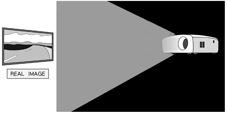 A real image can be projected onto a screen
