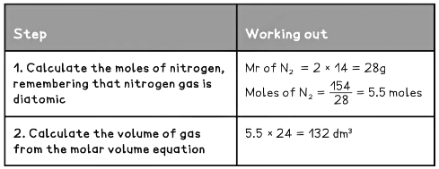 Amount of Substance & Gas Volume | Chemistry for Grade 10
