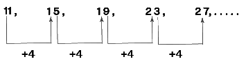 Notes: Arithmetic Sequence | Mathematics for Grade 10