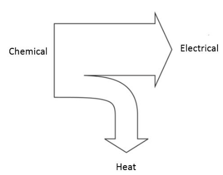 Energy Transfer | Physics for Grade 10