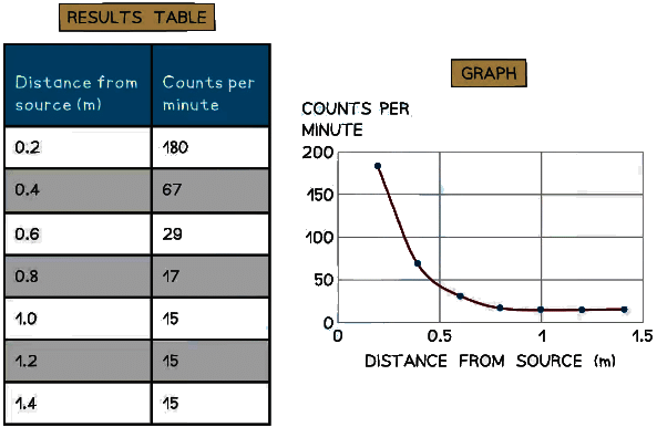 Background Radiation | Physics for Grade 10