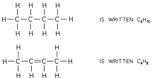 The displayed formulae and molecular formulae of butane and butene