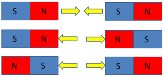 Magnets & Electromagnets | Physics for Grade 10