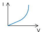 Ohm`s Law | Physics for Grade 10