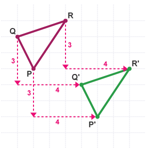 Reflection, Rotation & Translation | Mathematics for Grade 10