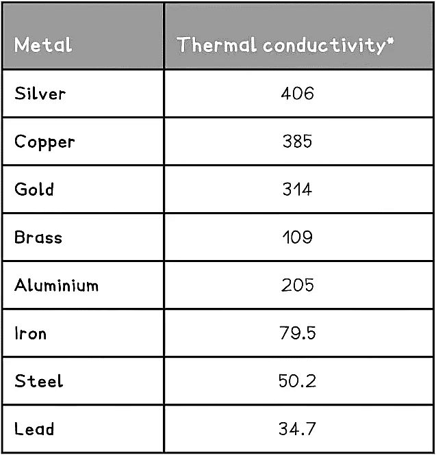 Bonding & Substance Properties | Chemistry for Grade 10