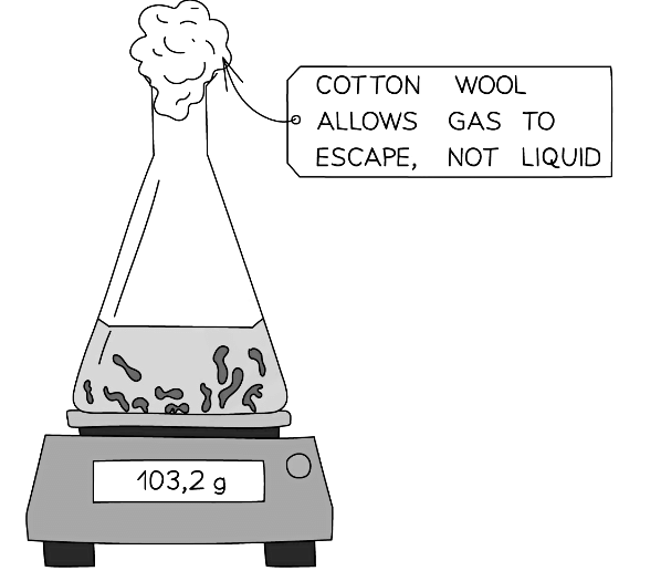 Diagram showing the set-up for measuring the rate of reaction by loss in mass