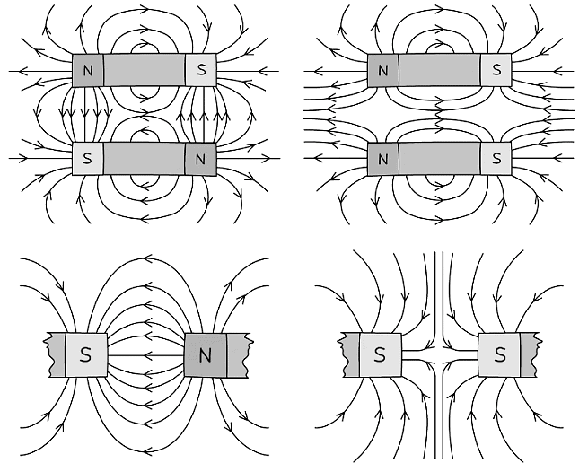 Magnetic field lines between two bar magnets