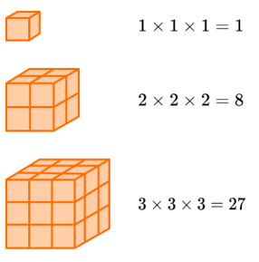 Types of Numbers | Mathematics for Grade 10