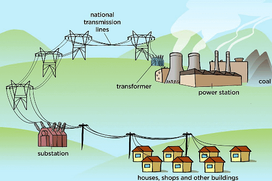 Summary: Motor Effect | Physics for Grade 10