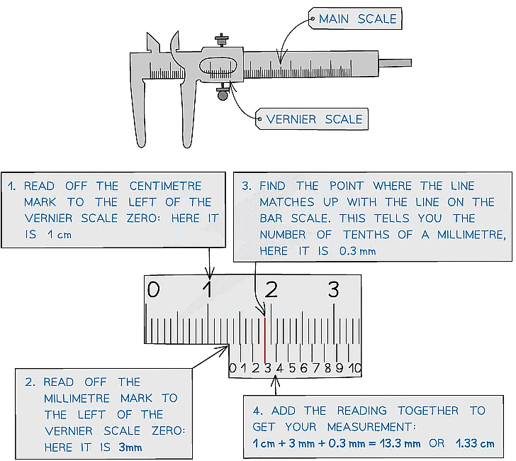 Errors & Uncertainties | Physics for Grade 10