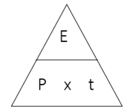 Power and Efficiency | Physics for Grade 10