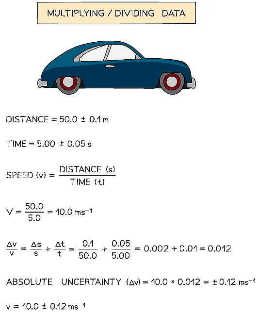 Errors & Uncertainties | Physics for Grade 10