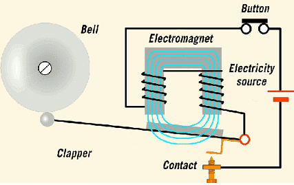 Magnets & Electromagnets | Physics for Grade 10