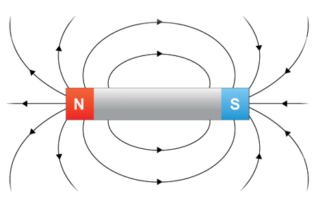 Magnets & Electromagnets | Physics for Grade 10