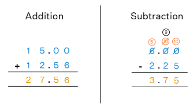 How to Add and Subtract Decimals with Whole Numbers?