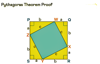 Notes: Pythagoras Theorem | Mathematics for Grade 10