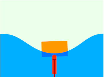 Energy Resources | Physics for Grade 10