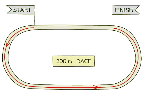 The athletes run a total distance of 300 m