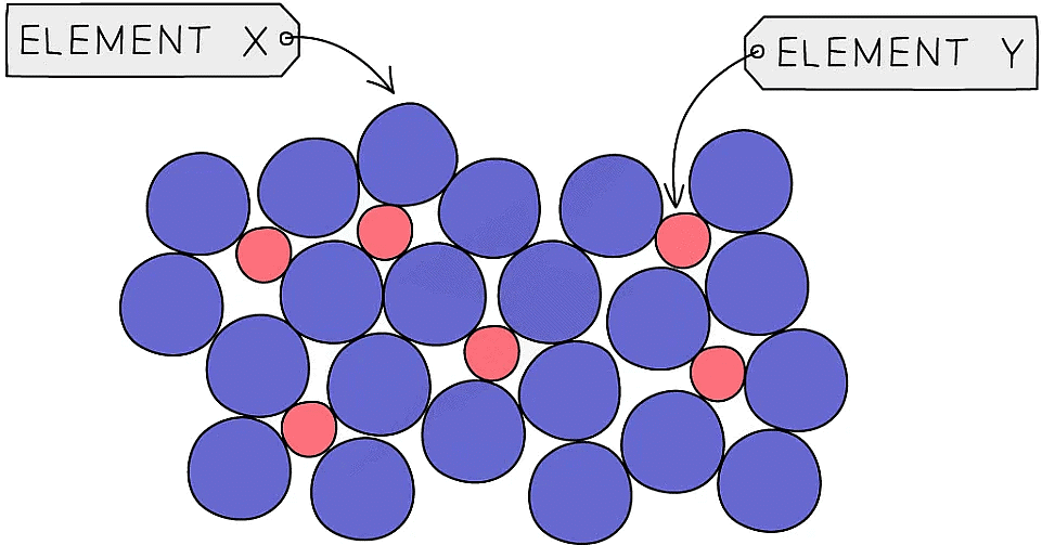 Bonding & Substance Properties | Chemistry for Grade 10