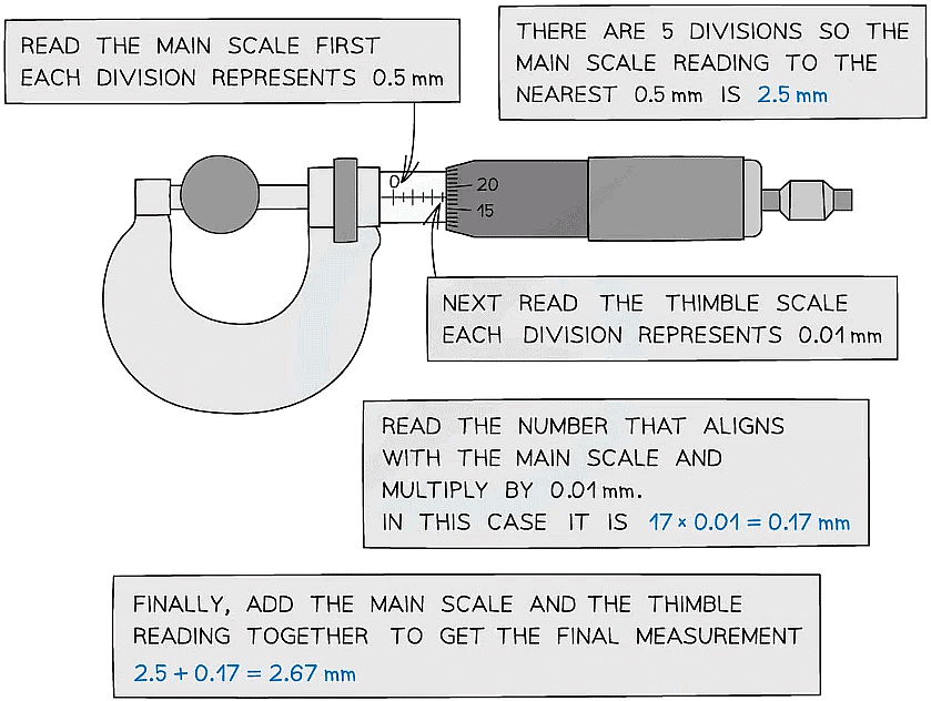 Errors & Uncertainties | Physics for Grade 10