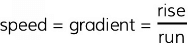 Distance-Time Graphs | Physics for Grade 10