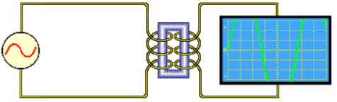 Summary: Motor Effect | Physics for Grade 10
